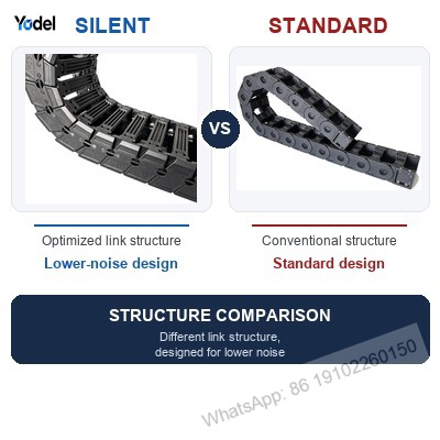 Silent Cable Carrier Flexible Link Structure