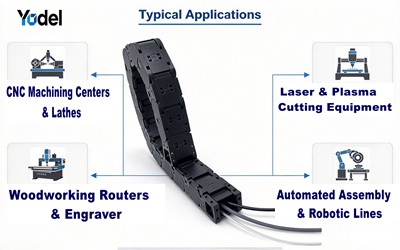 35mm Side Open Enclosed Cable Track Application
