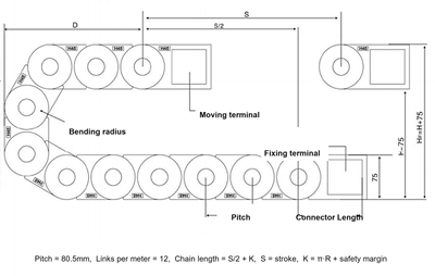 55mm Enclosed CNC Cable Chain Layout