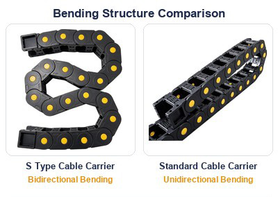 S Shape Nylon Cable Carrier Double-Side Bending Structure